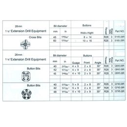 28mm Extension Drill Equipment High Quality Factory Price Customizable Rock Drill Surface Set Diamond Drill Bits NQ Diamond Drill Bit Rock Mining