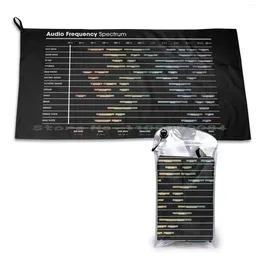 Towel Eq Frequency Cheat Sheet-Spectrum Chart Quick Dry Gym Sports Bath Portable Engineer Sound Music