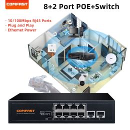 Control COMFAST POE Switch 48V 100Mbps 8+2 Port POE Standard RJ45 Smart Ethernet Switch For IP Camera/Wireless AP/Wifi Router