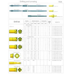 Drifting and Tunnelling Factory Produced Atlas Copco furukawa Sandvik Epiroc Thread Drifting Tunnelling Button bit