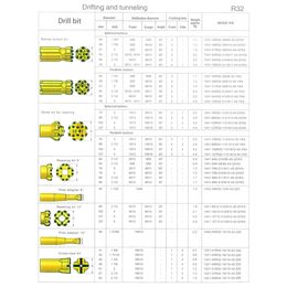 Drifting and Tunnelling Factory Produced Atlas Copco furukawa Sandvik Epiroc Thread Drifting Tunnelling Retrac button bit