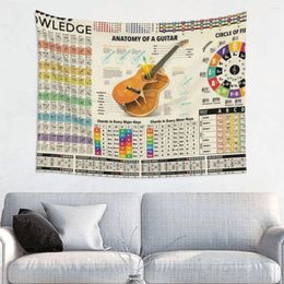 Tapestries Chords Guitar ArtworkA Tapestry