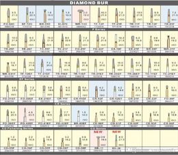 100 pcs Dental Diamond Burs Medium FG 16M for Dental High Speed Handpiece Many Models Available7463673