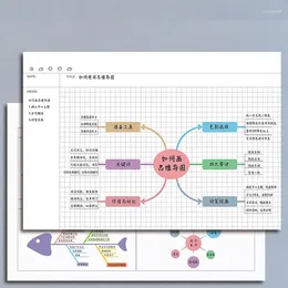 A4/B5 Mind Mapping Student Notepad Agenda Self-disciplined Clock-in Notebook Planner Office 365 Stationery Organizer