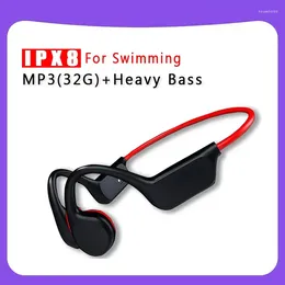 Bone Conduction IPX8 Waterproof Swimming Headset 32GB RAM Wireless Bluetooth 5.3 Stereo Noise Reduction Sports