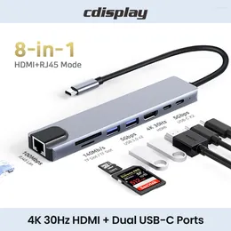 Cdisplay USB C HUB 4K High Speed Type To HDMI RJ45 PD 87W Adapter For Macbook Pro Air Lenovo Thinkpad Laptop PC Accessories