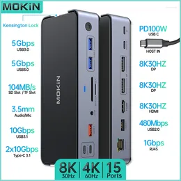 MOKiN 15-in-1 USB C Docking Station HDMI DP 3.0 3.1 SD/TF RJ45 Audio PD For Mac IPad Laptop 8K 30HZ Three Channels 4K 60HZ
