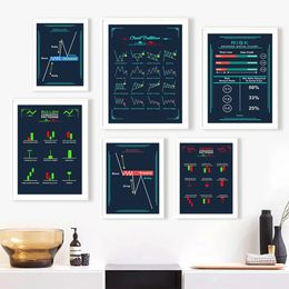 Stock Market Chart Canvas Painting Wall Street Bull Bear Money Posters And Prints Art Nordic Living Room Decoration Wall Picture 06