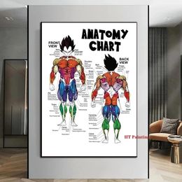 Paintings Human Anatomy Muscle System Chart Anime Fitness Canvas Painting Wall Art Pictures Medical Education Home Clinic School Decor Woo