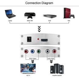 HDMI color difference RGB HDMI to Ypbpr R/L component line input 4K * 2K output RGB