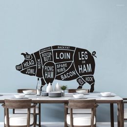 Wall Stickers Animal Body Parts Anatomy Sticker Restaurant Mural Cuts Of Pig Removable Decal Kitchen Wallpaper Art