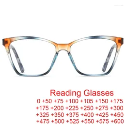 Sunglasses Fashion Gradient Anti Blue Light Reading Glasses Women TR90 Cat Eye Large Frame High-definition Presbyopia Eyewear Clear
