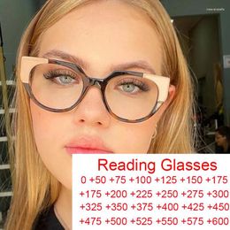 Sunglasses Cat Eye Optical Glasses Women TR90 Contrasting Colours Frames Anti Blue Light Reading Retro Prescription Eyeglasses 0- 6