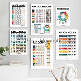 Wallpapers Music Education Fretboard Notes Piano Scales Chart Wall Art Canvas Painting Guitar Chords Circle Fifths Scales Poster Home Decor J230704