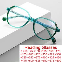 Sunglasses Transparent Green Round Blue Light Blocking Glasses Women TR90 Small Frame Twist Fashion Eyeglasses Optical Reading 2 3