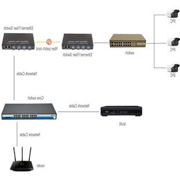 Freeshipping Gigabit SFP Fibre Switch 1000Mbps Optical Media Converter 4 * SFP Port and 2 RJ45 UTP Port 4/8G2E Fibre Ethernet Switch Ntwgr