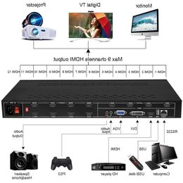 Freeshipping 12 Channels TV HD-MI Video Wall Controller with 3x4 2x6 2x5 2x4 3x3 3x2 2x2 Splicing Mode HD-MI DVI VGA USB Video Processo Ubnw