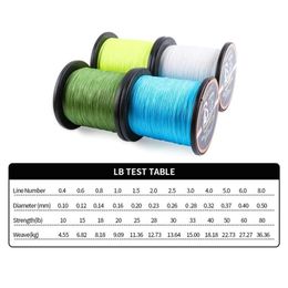 Braided Fishing Line 1000M -Abrasion Resisting Braided Lines -Thin Diameter Superline -Zero Stretch - 4Strand MultiTuf Fiber Braid2911