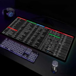 Mouse Pads Wrist Mousepad Keyboard Shortcuts Mat Large Mouse Pad Locking Edge Gamer Extended Mat Non-slip Table Carpet XL Office Deskmats R231028