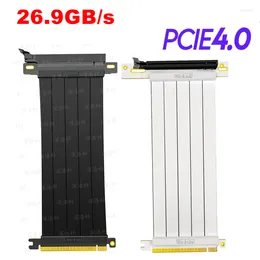 Computer Cables 2022 5U Gold Finger Real PCIE 4.0 X16 Slot Riser Cable Flexible Shielded PCI Express Gen4 Extender Gaming Vertical GPU