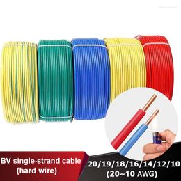 Lighting Accessories 5/50mMeters Wire Cable BV0.5mm National Standard Copper Single Core Hard Line Control Home Decoration Red Green Huang
