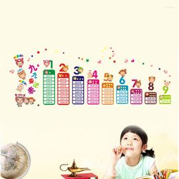 Wall Stickers Colour Multiplication Table Sticker Children's Room Kindergarten Primary School Classroom Cultural Arrangement Decoration