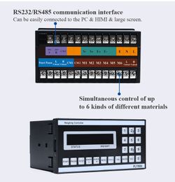 Electronic Components PLY900 Feeder Scale Weight Control System Indicator Weighing Controller Dispatch Batching Scale