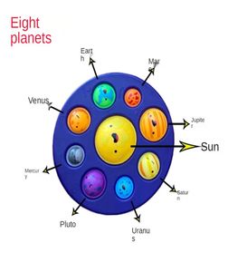 bolle per dita giocattolo antistress giocattoli Push Bubble Press pianeta decomprimere otto pianeti impastare palla per bambini divertente G55QICP7155418
