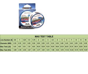 100 m fluorokarbonfiskelinje material impoterat från Japan09466852