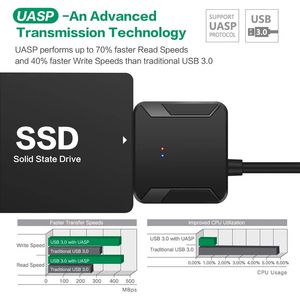 2024 USB 3.0 do SATA 3 kabel SATA do adaptera USB Przelicz kable Obsługa 2,5/3,5 cala Zewnętrzna adapter dysk twardy