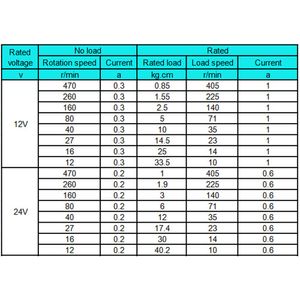 Motor de engrenagem de minhocas A58sw31zy Worm A58sw31zy 24V 7-470r/min 12V volt DC Micro Reverted Motor 6V Alto torque Robot Motor elétrico D eixo