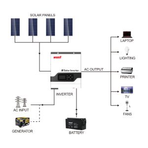 PV1800 VPM 3KW 24V MPPT 60A Ev Hibrit Güneş İnverter PV 145V Kapalı Izgara Sazlı Süs Dalgası Lifepo4 Güneş Sistemi WiFi Monitör