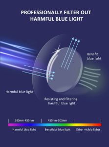 Blue Light Blocking Groate Glasses Antiestrain Computer Reader Oceear Gaming TV очки для женщин мужчин