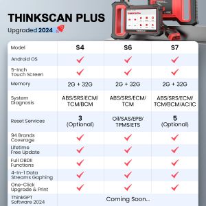 THINKCAR Thinkscan Plus S7 S6 S4 Obd2 Scanner Car Scanners Diagnostic Tools Automotivo OBD Scanner Auto Diagnosis Code Reader