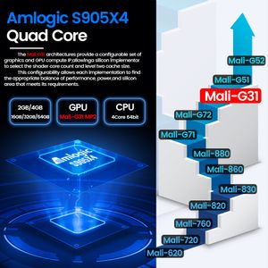 Transpeed Android 11 AMLOGIC S905X4 Caixa de TV Dual Wi -Fi 32G 64GB BT4.0 4K 8K 3D 1000M Receptores de TV Fast Receiver de Media Player Top Box Top Box Box Box Box Box Box
