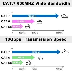 Cabo Ethernet QWQ RJ 45 CAVEL CABE