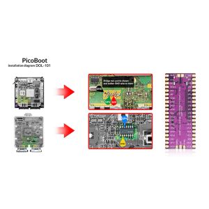 Für Raspberry Pi PICOBOOT-Board RP2040 Dual-Core- und GC2SD-Adapter SD2SP2-Kartenleser für Nintendo Gamecube Game Console