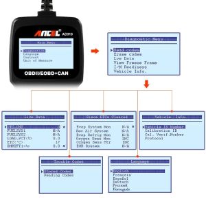 ANCEL AD310 OBD2 Сканер CAR CAR DIAINGIC SCANER CODE Reader Live Data Выключите MIL OBDII Автоматическое сканер многоязы