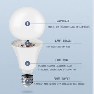 6pcs светодиодную лампочку AC220V Высокая мощность 5W-24W E27 Высокий просвет без строба