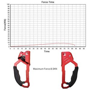 Left Right Rock Climbing Hand Ascender Riser For 8-13mm Rope Hand Grasp Ascender Rescue Caving Mountaineering Tree Climber Equip