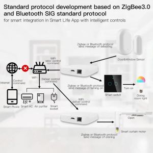 Corui Tuya Smart Wired Multi-Mode Gateway Zigbee WiFi Bluetooth Mesh Hub Smart Life App Remote Control Alexa Google Home