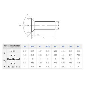 GB869 M2 M3 M4 M5 M6 M8 Copper Counter -Sunkrow Head Solid Nits Din661