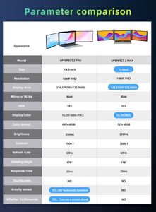 Uperfect Laptop Monitor Extender 14 tum Triple Portable Monitors för Mac Windows PC FHD 1080p Mobil Display med USB C HDMI