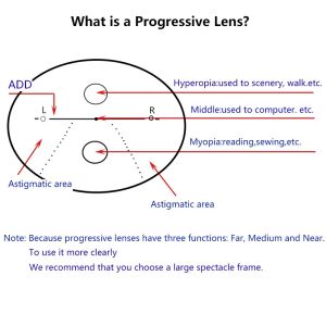 Photochromic Progressive Multifocal Anti Blue Light 1.56 1.61 1.67 Reading Glasses Lens See Far And Near Colored Lenses Eyes