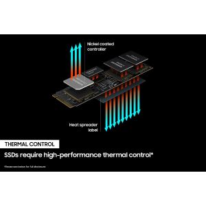 Samsung 980 Pro nvme M.2 SSD жесткий диск 500 ГБ внутреннего твердотельного привода 1 ТБ PCIE 4.0 NVME M.2 PEN DRIVE 2TB 250 ГБ для ноутбука ПК