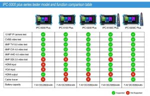 4K IPC 5200C Plus tester IP CCTV Security Monitor Analog POE Test CCTV Tester HDMI UTP RJ45 Tester kablowy