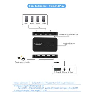 2 I 4 Out KVM USB2.0 Switch Adapter Controller Hub 4 i 4 ut USB -skrivare Dela Splitter för PC Laptop Keyboard Mouse Monitor