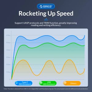 Orico Внешний корпус жесткого диска, SATA до USB 3.0, 5 Гбит / с, 6 Гбит / с, жесткий диск для компьютера PC PS5, 2,5 дюйма