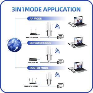 PIX-LINK WR43最速のWiFiリピーターエクステンダーシグナルブースターWIFIレンジエクステンダー長距離カバレッジアンプがイーサネットポート