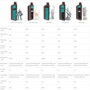 Sunlu Standard/ABS-подобная/растительная на основе/водяной смолы 1 кг 395-405 нм ультрафиолетовое отверждение фотополимерной быстрого смолы для 3D-принтера LCD/DLP